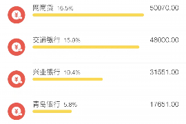 即墨遇到恶意拖欠？专业追讨公司帮您解决烦恼